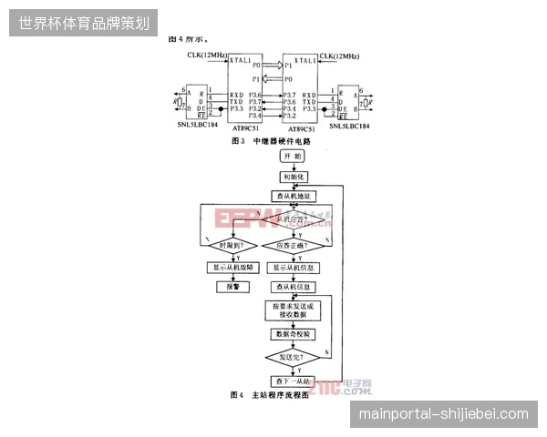 北美赛区安保调度系统应布局多区域分布式内容加速协议
