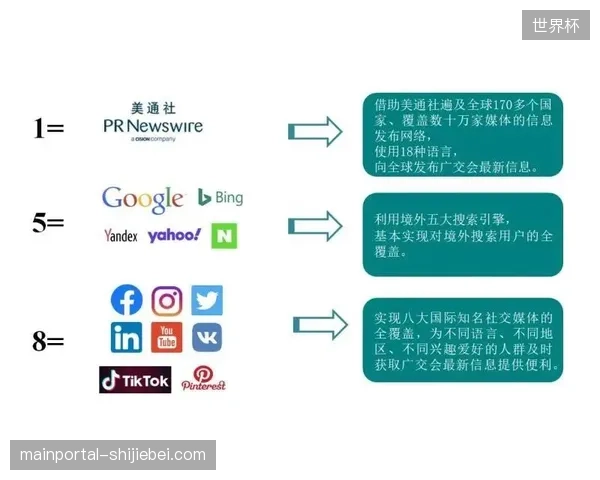 义乌制造世界杯周边在2026年6月面临社交媒体精准分发的物流链条挑战 义乌制造世界杯周边在2026年6月面临社交媒体精准分发的物流链条挑战